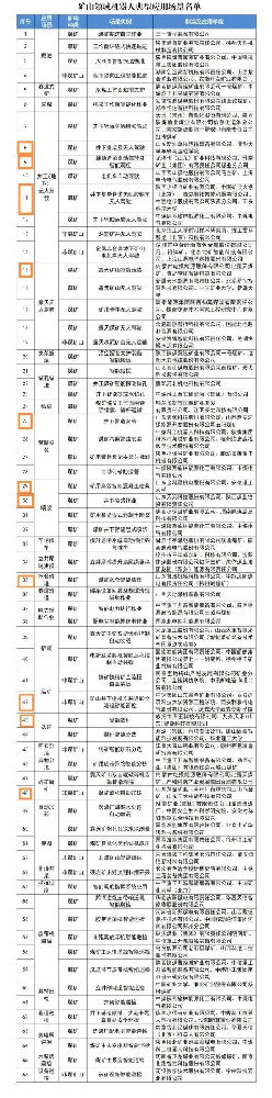 山东11个场景实例入选矿山领域机器人典型应用场景
